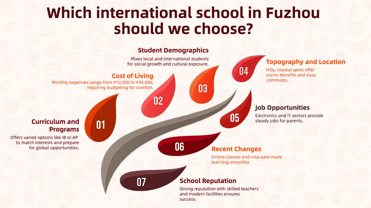 Top 5 international schools in Fuzhou, Fujian