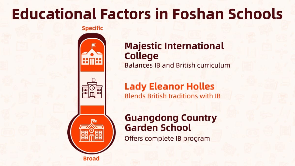 Best Schools in Guangdong 2025: Foshan International, IB and Expat programmes