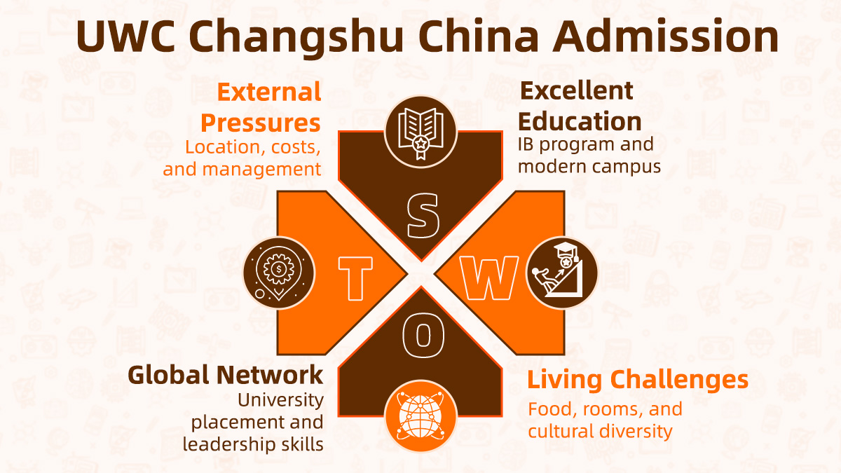 Visual guide showing why parents should admit their kid to UWC Changshu.