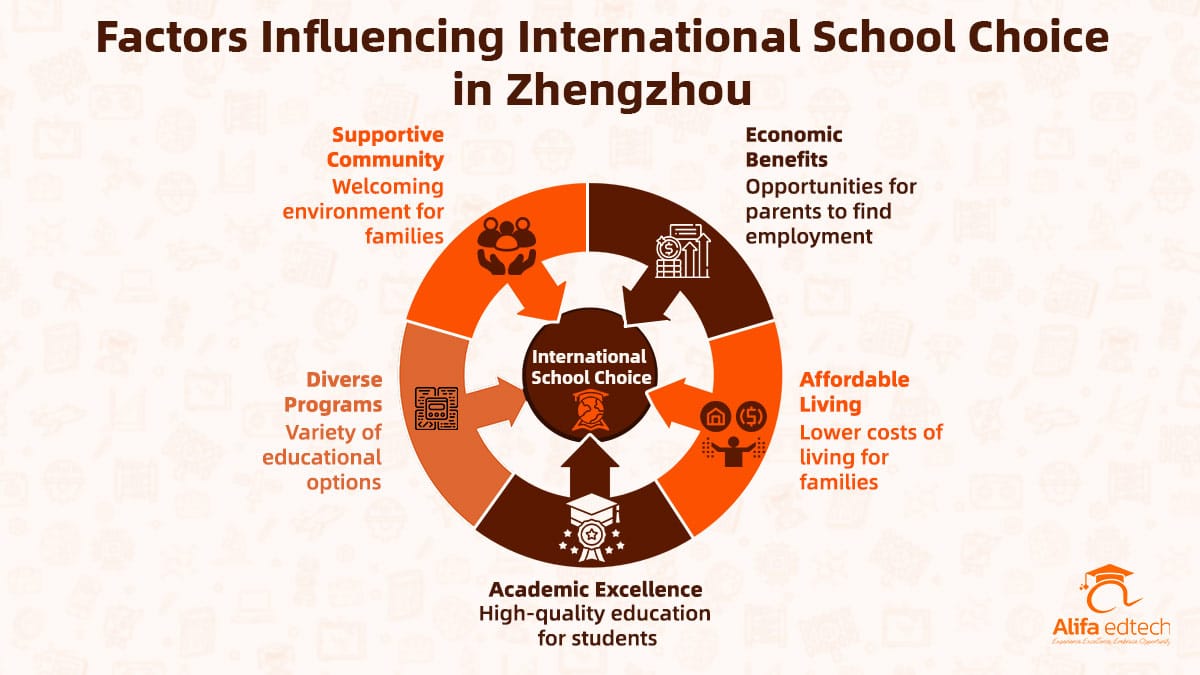 Top 5 International schools in Zhengzhou, Henan