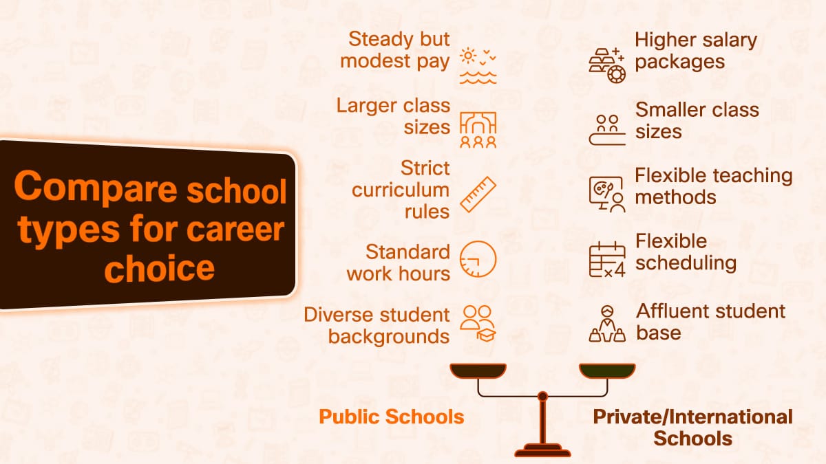 School type comparison chart showing differences between public and private teaching opportunities.