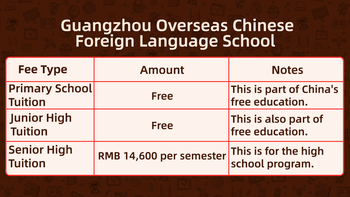 Guangzhou Overseas Chinese Foreign Language School Fees
