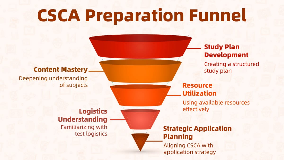 CSCA preparation funnel with study plan, content mastery, and application strategies