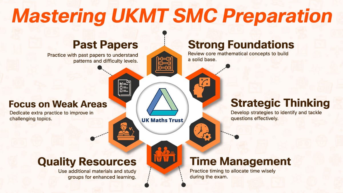 UKMT Senior Maths Challenge preparation strategies: past papers, foundations, and time management tips
