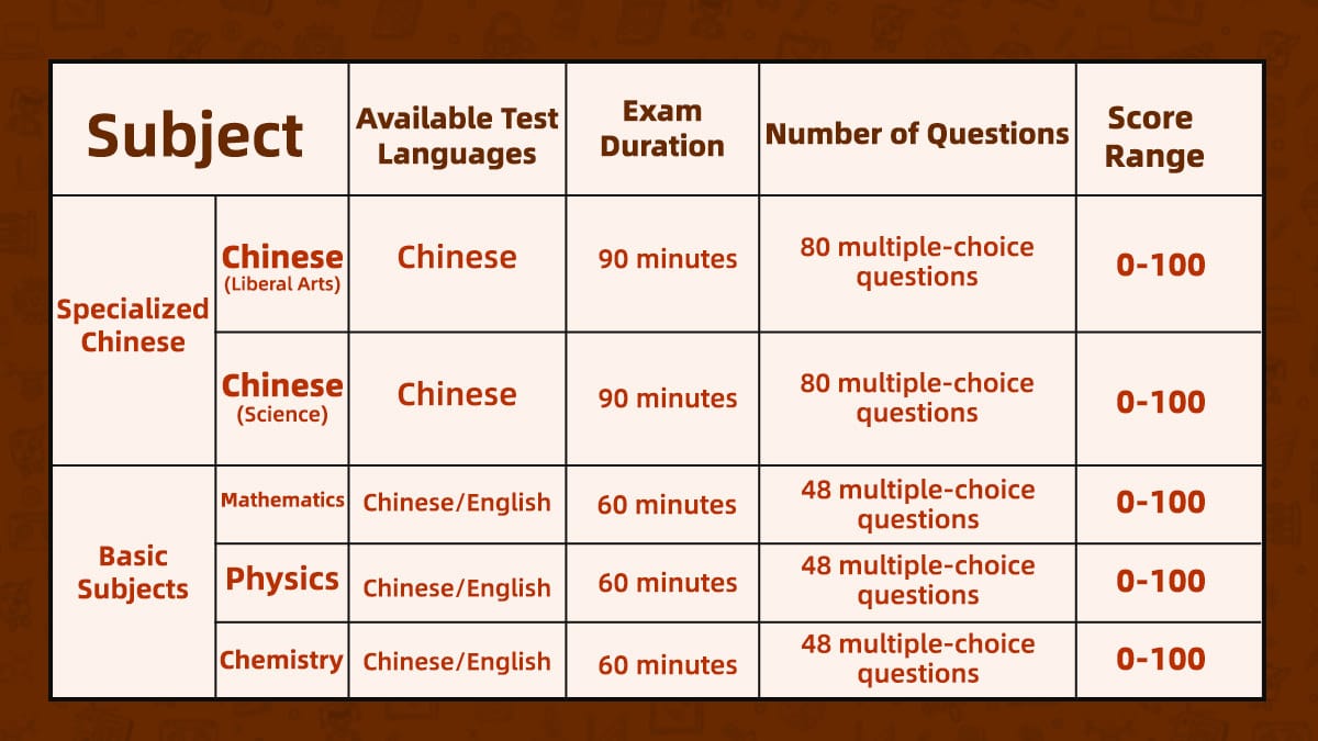 CSCA test structure showing subjects, duration, and scoring for university applications