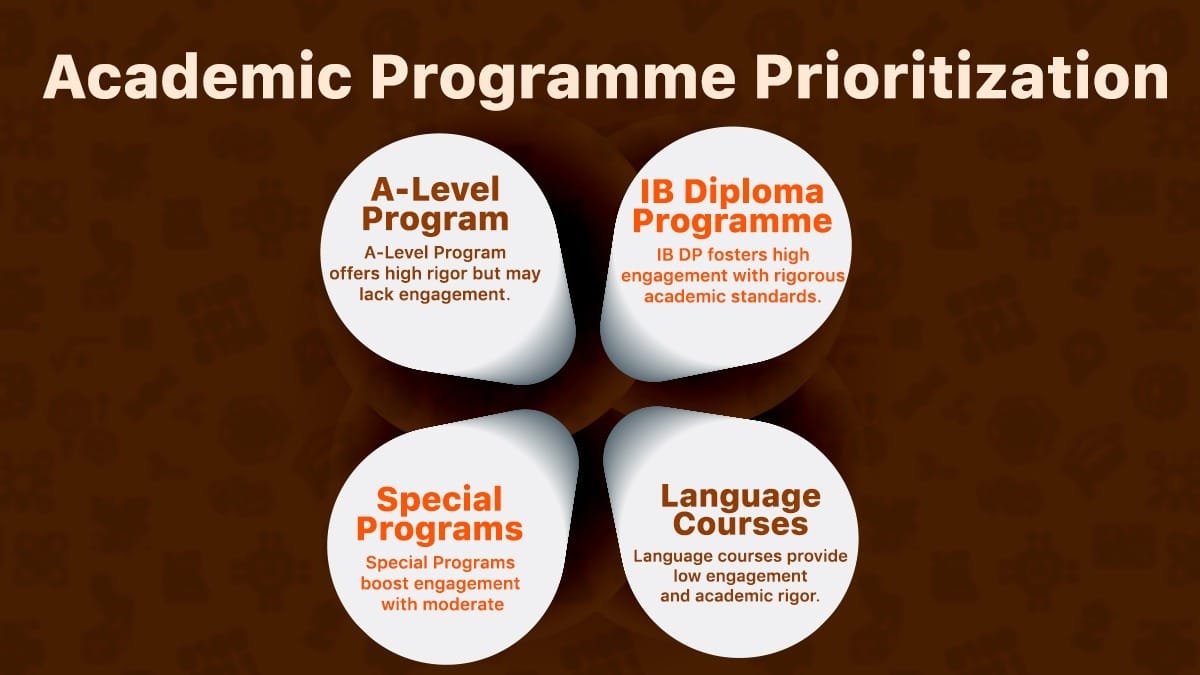 Shanghai High School International Department: A Clear Parent Guide