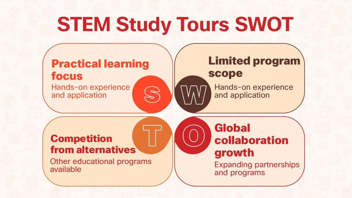 STEM Study Tours SWOT analysis showing strengths, weaknesses, opportunities, and threats