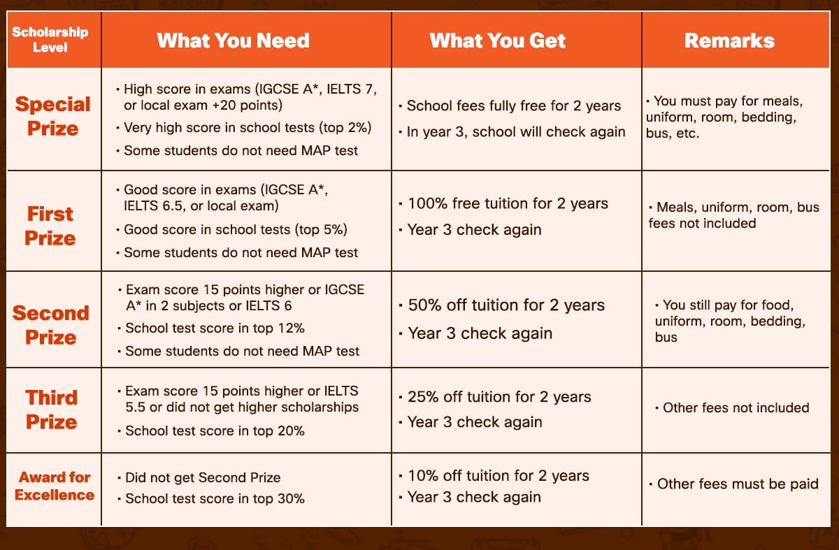 Guangzhou Huamei International School scholarship levels and requirements breakdown