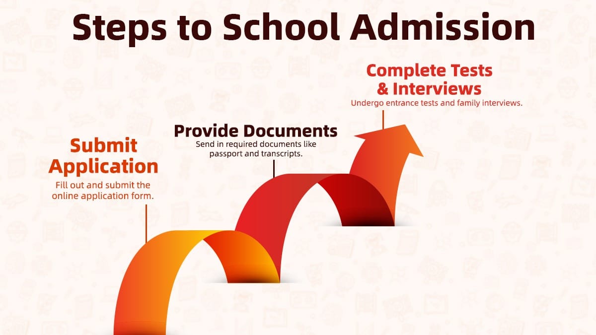 Fudan International School admission steps including application, documents, and testing
