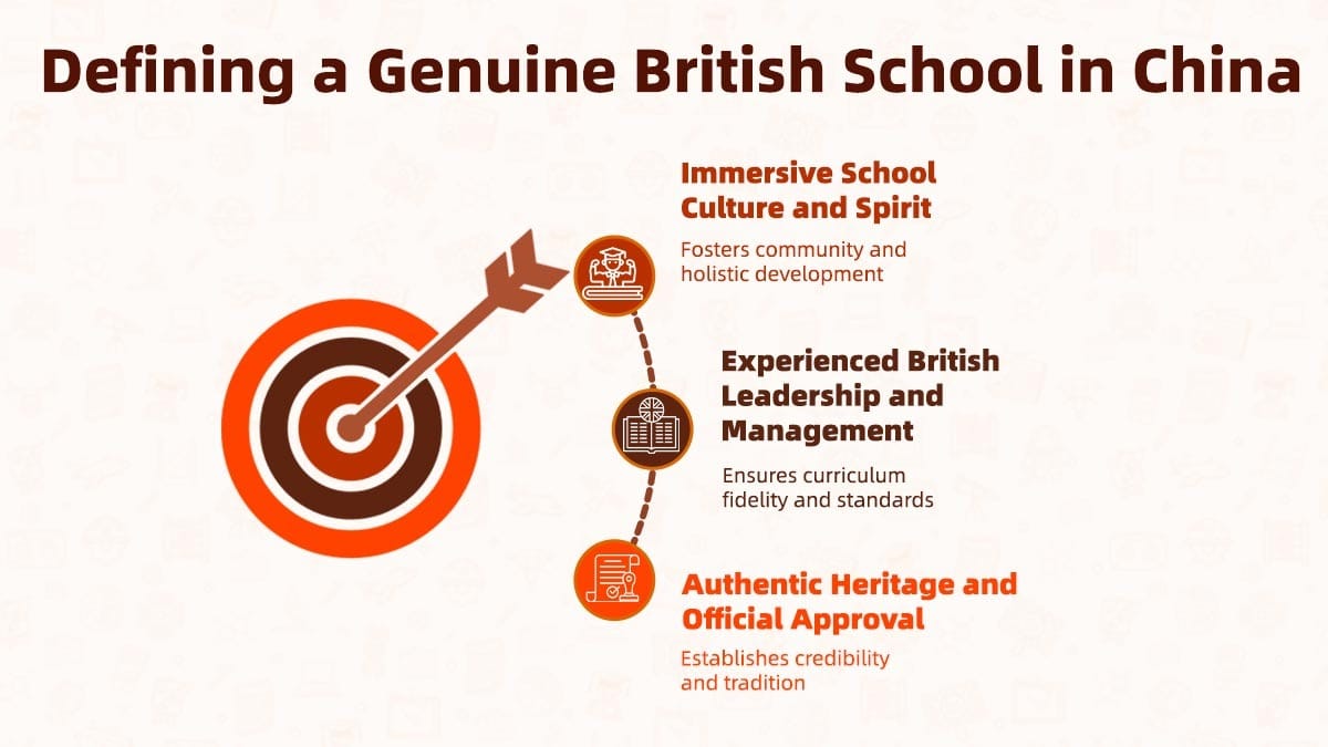 Genuine British Schools China criteria showing heritage, leadership, and school culture