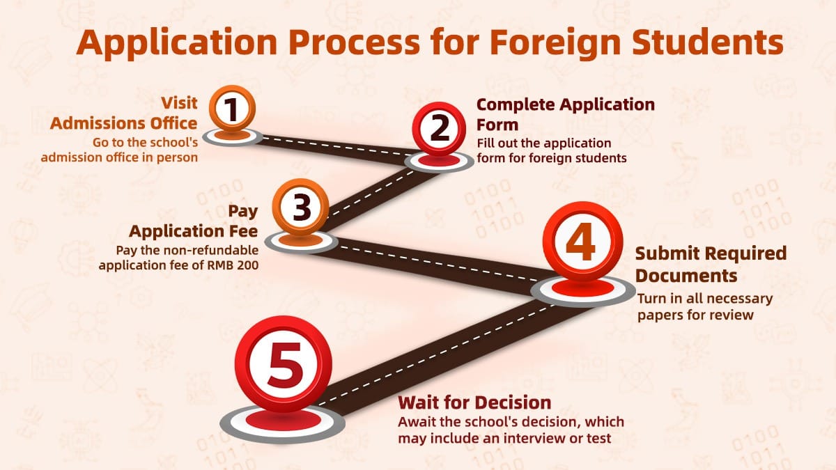 Guangzhou Huamei International School Application Process