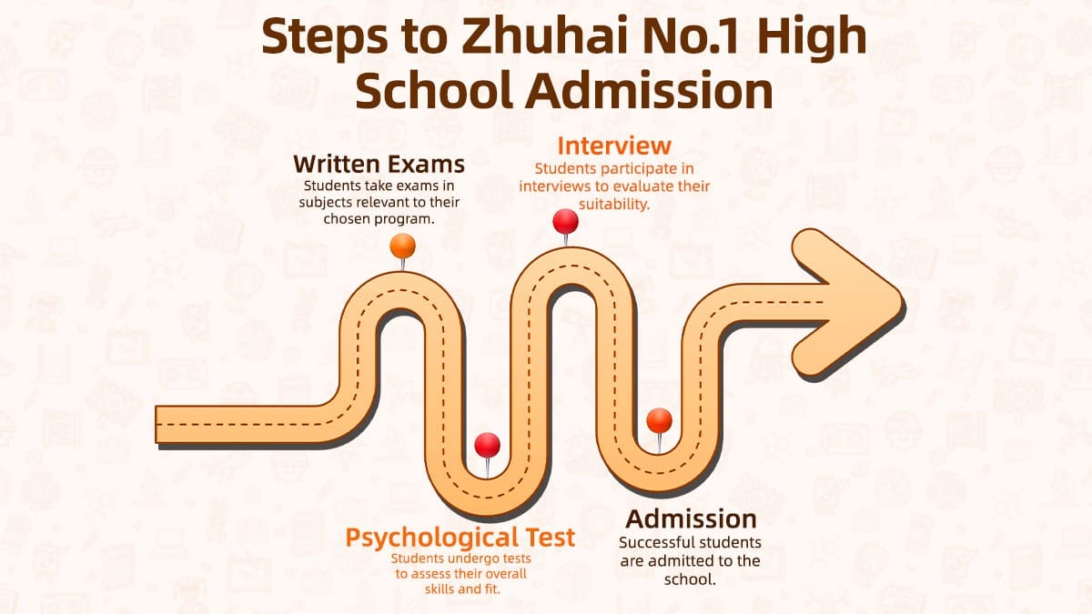Zhuhai No.1 High School admission process showing exams, interviews, and testing steps