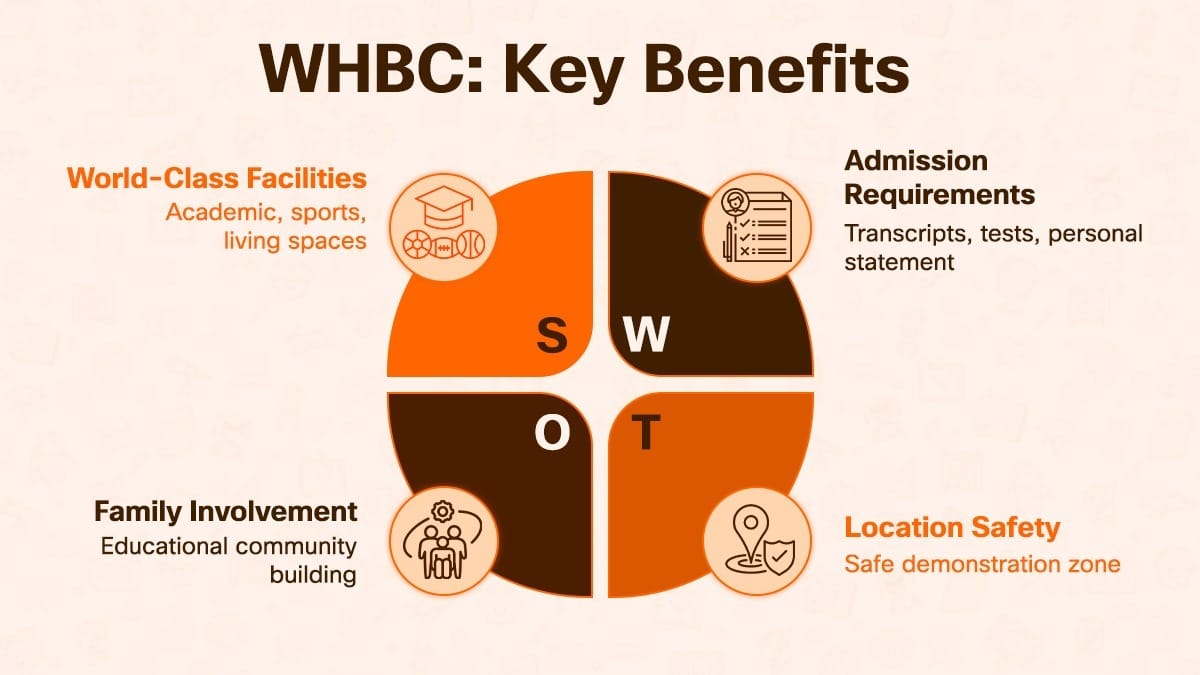 Wuhan Britain-China School (WHBC): A Top Choice for Parents