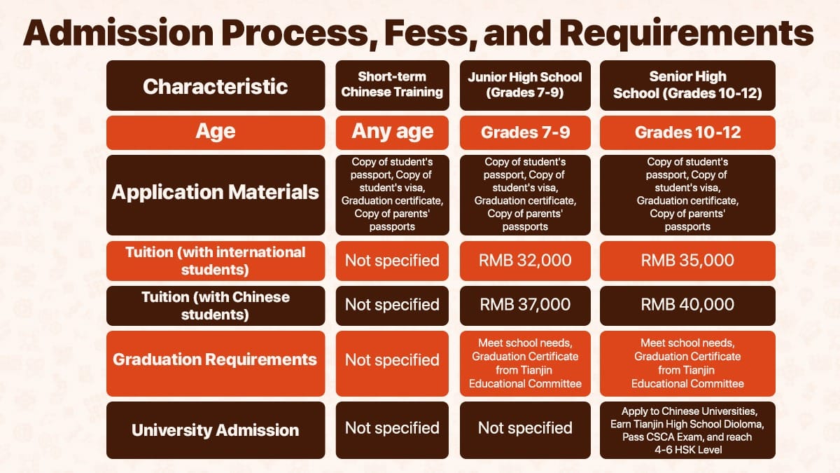 Tianjin Nankai High School admission process, fees, and requirements chart for all grades