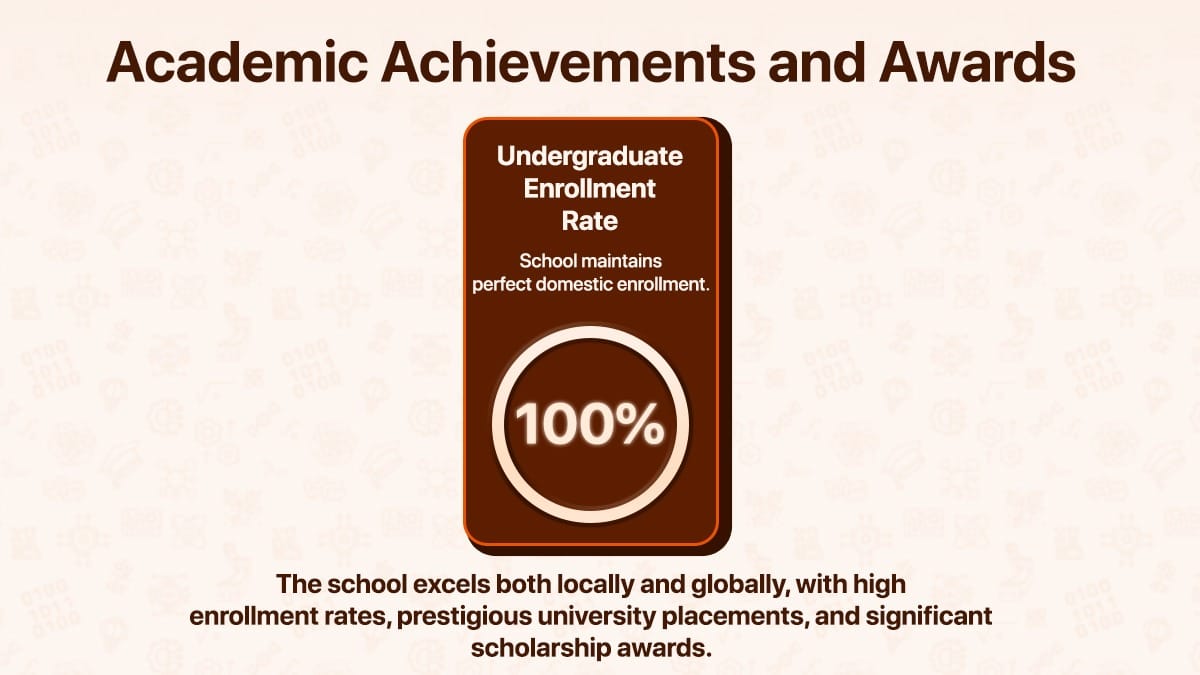 Academic Achievements and Awards of Shishi High School