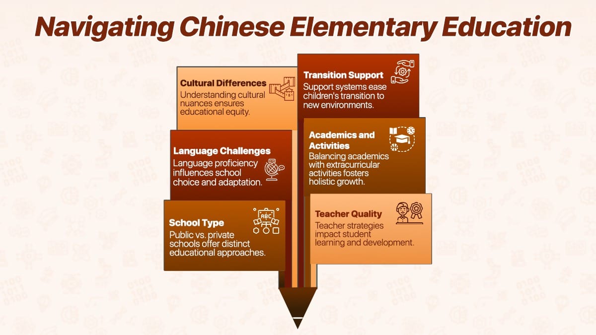 Elementary School in China: Key Factors Infographic Showing Education Considerations