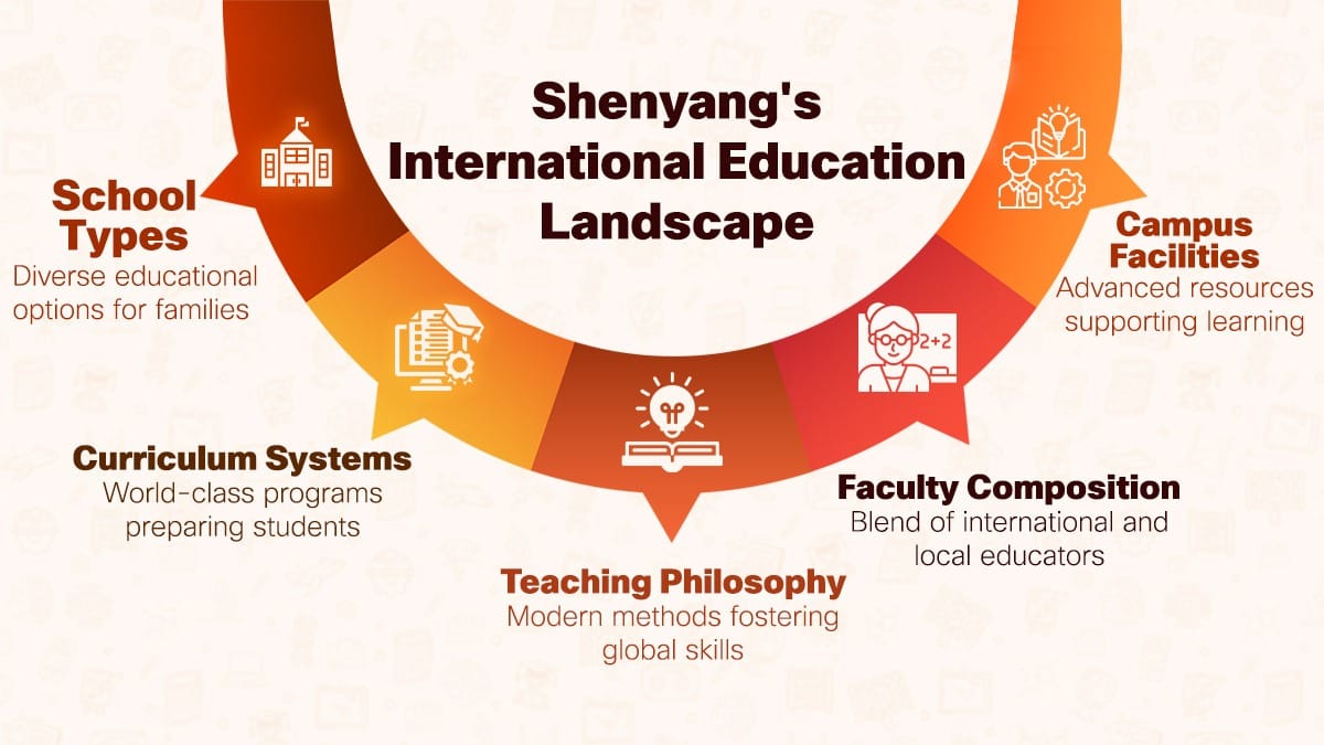 International Schools in Shenyang: Which One is the Top Choice?