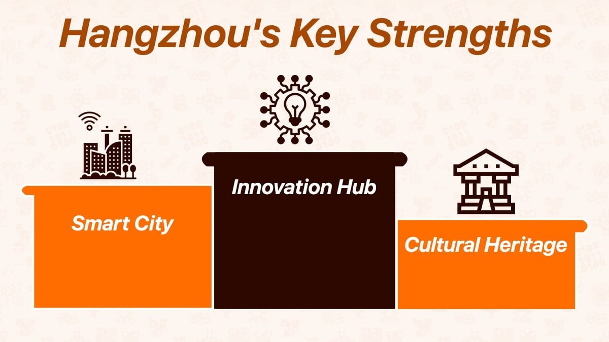 Study tour Indonesia learns Hangzhou's key strengths in innovation, smart city, and culture