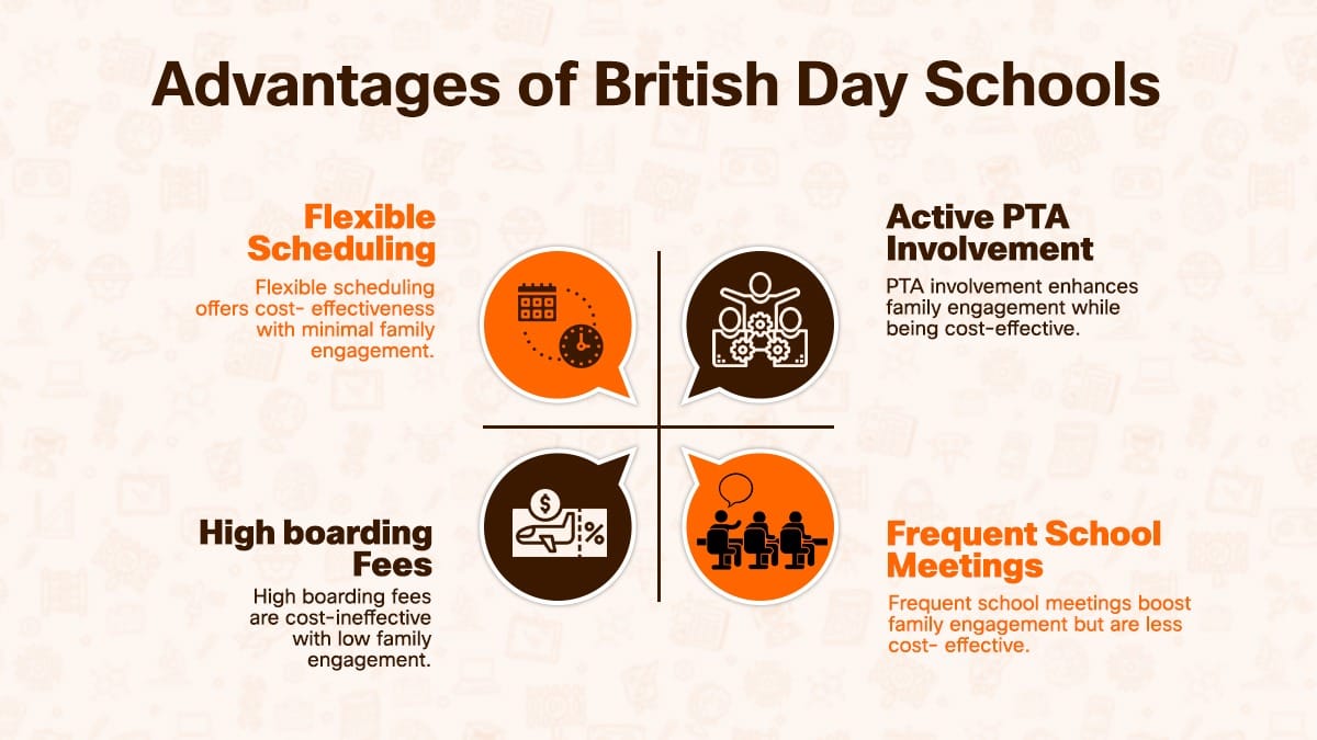 Good British Day Schools Guangzhou: What Are The Top Options Available?