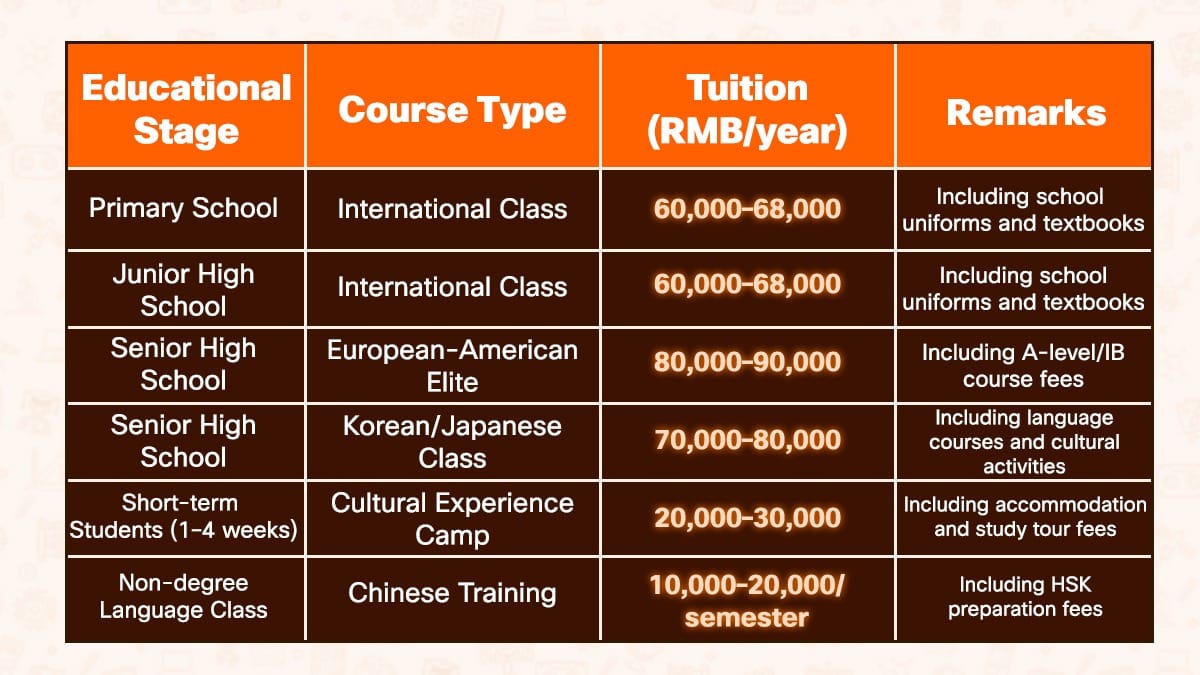 Ronghaui International School Tuition Fees&nbsp;