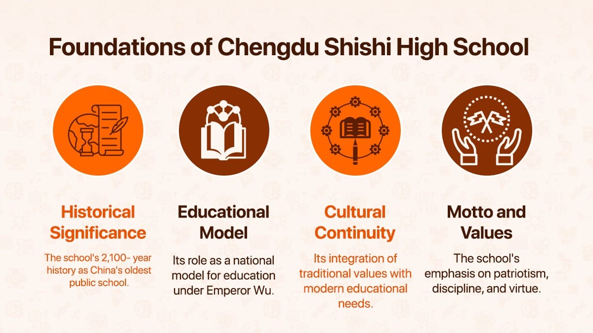 Shishi High School foundations showing historical significance, educational model, and core values
