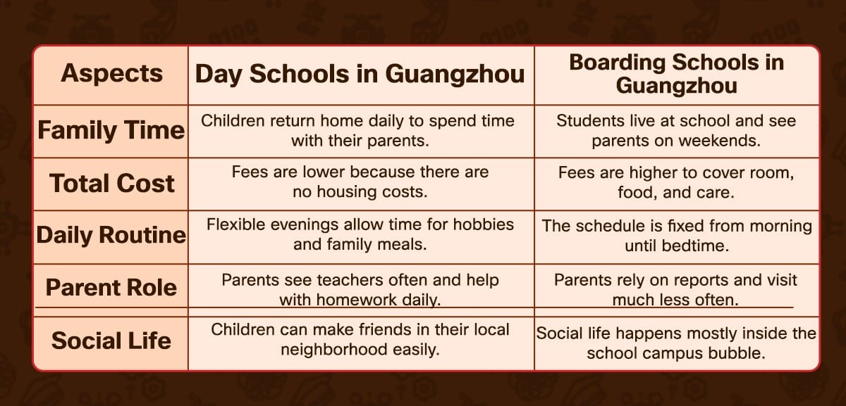 Good British Day Schools Guangzhou: What Are The Top Options Available?