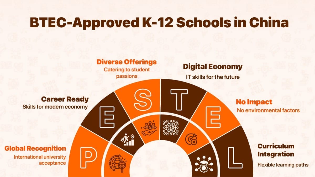 BTEC-approved K-12 schools in China offering diverse career-ready curriculum paths