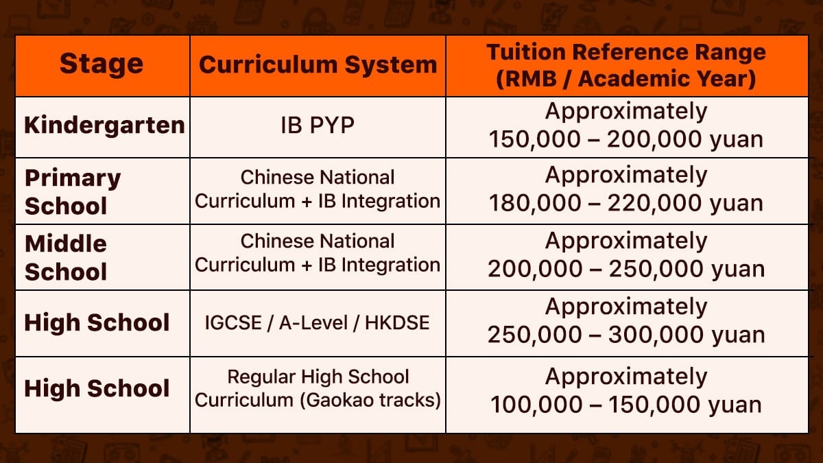 Ardingly College Zhongshan Tuition Fees design