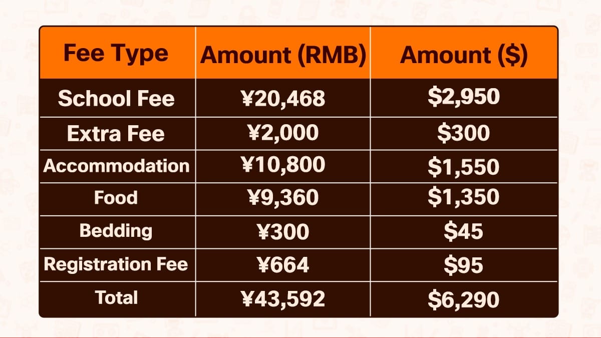 Beijing No. 39 Language and Middle School Semester Fees