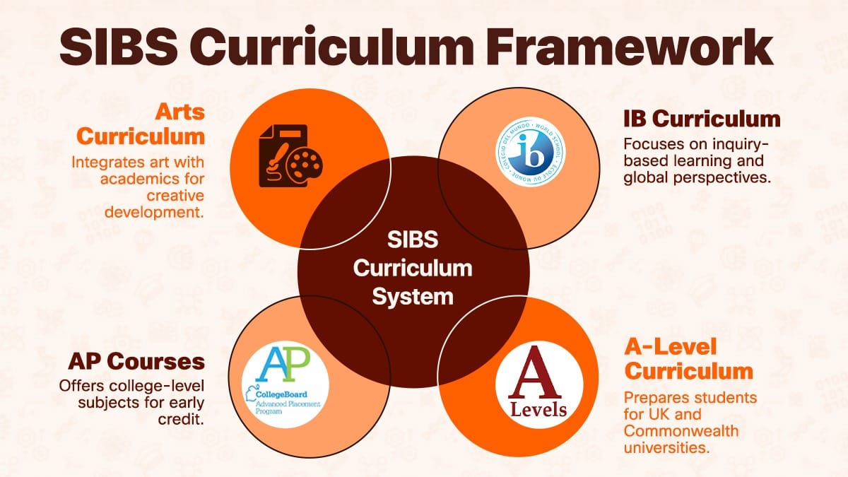 Springboard International Bilingual School Curriculum Framework