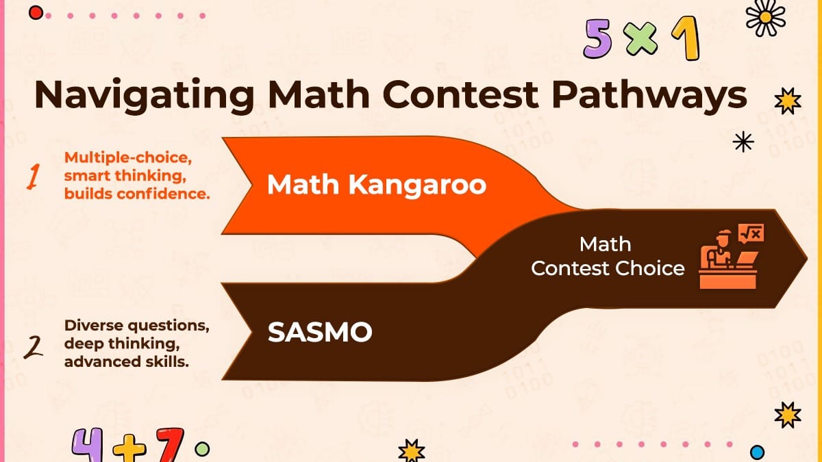 Navigating Math Contest Pathways