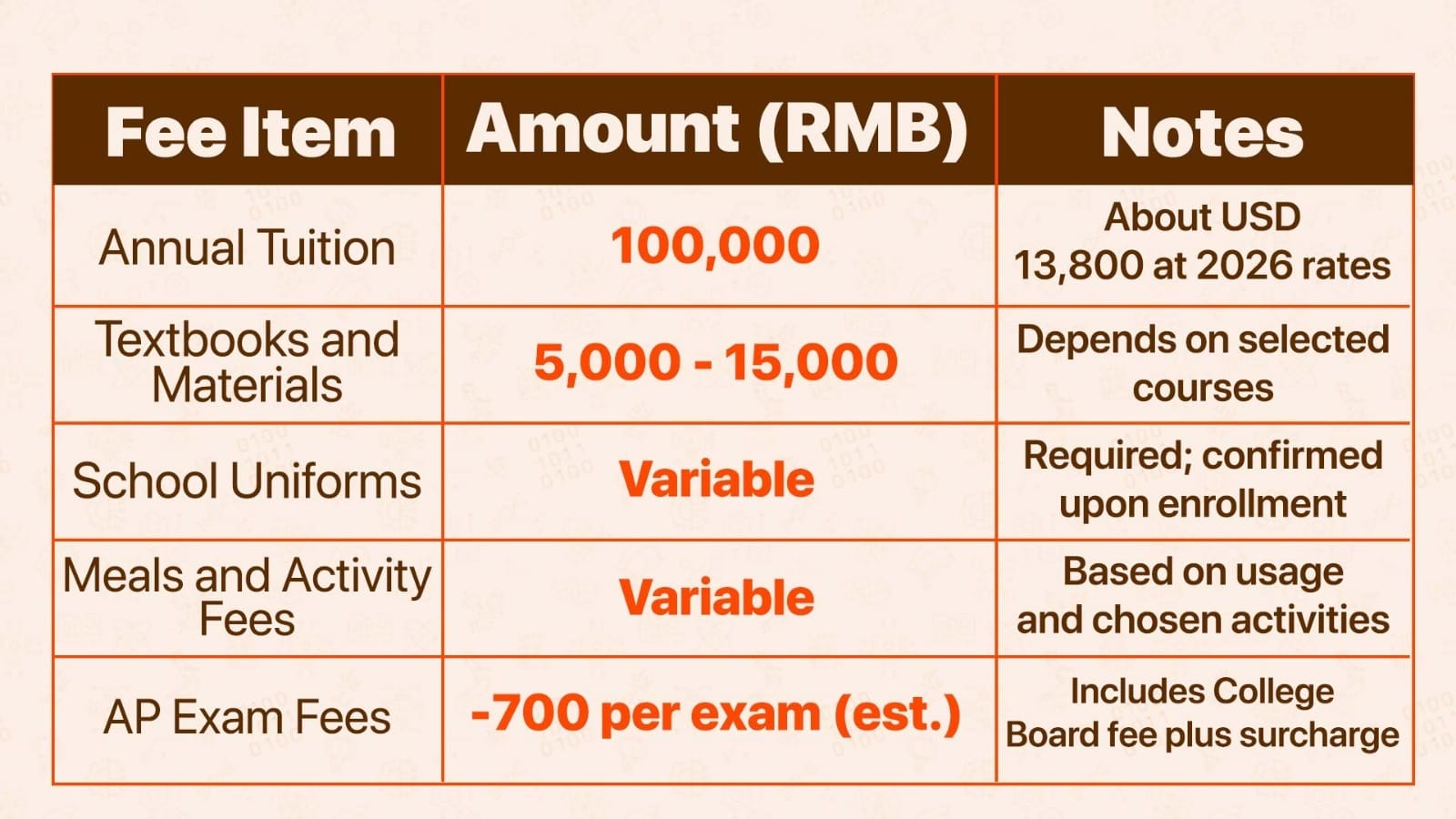 Beijing BAYI School International Department tuition and fees breakdown in RMB