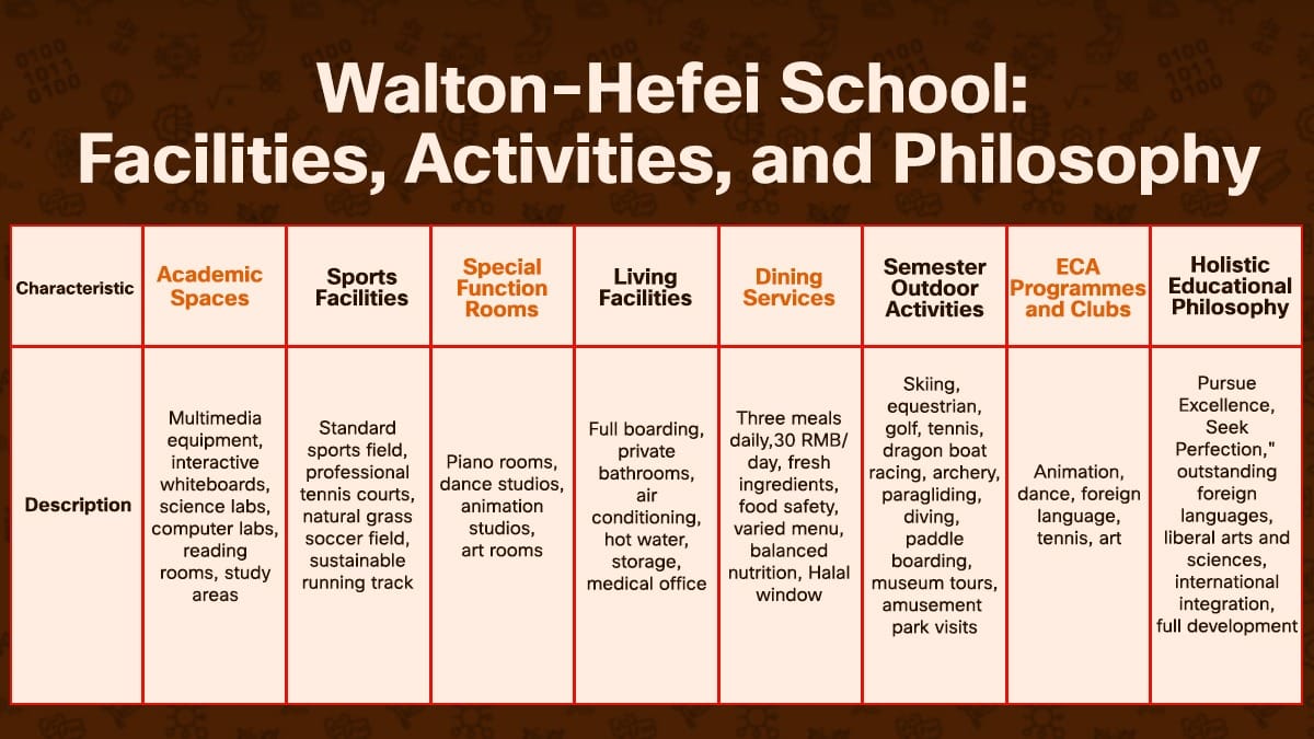 Walton-Hefei School facilities, activities, and educational philosophy overview