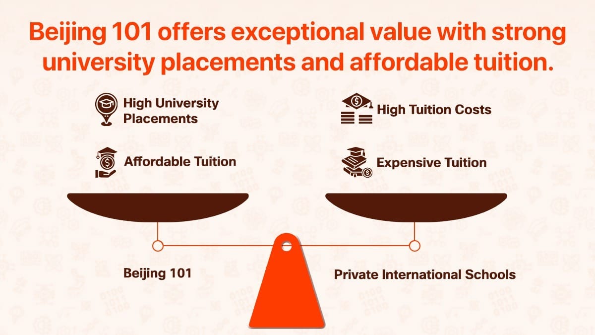 Beijing 101 Middle School vs private schools: tuition and placement comparison
