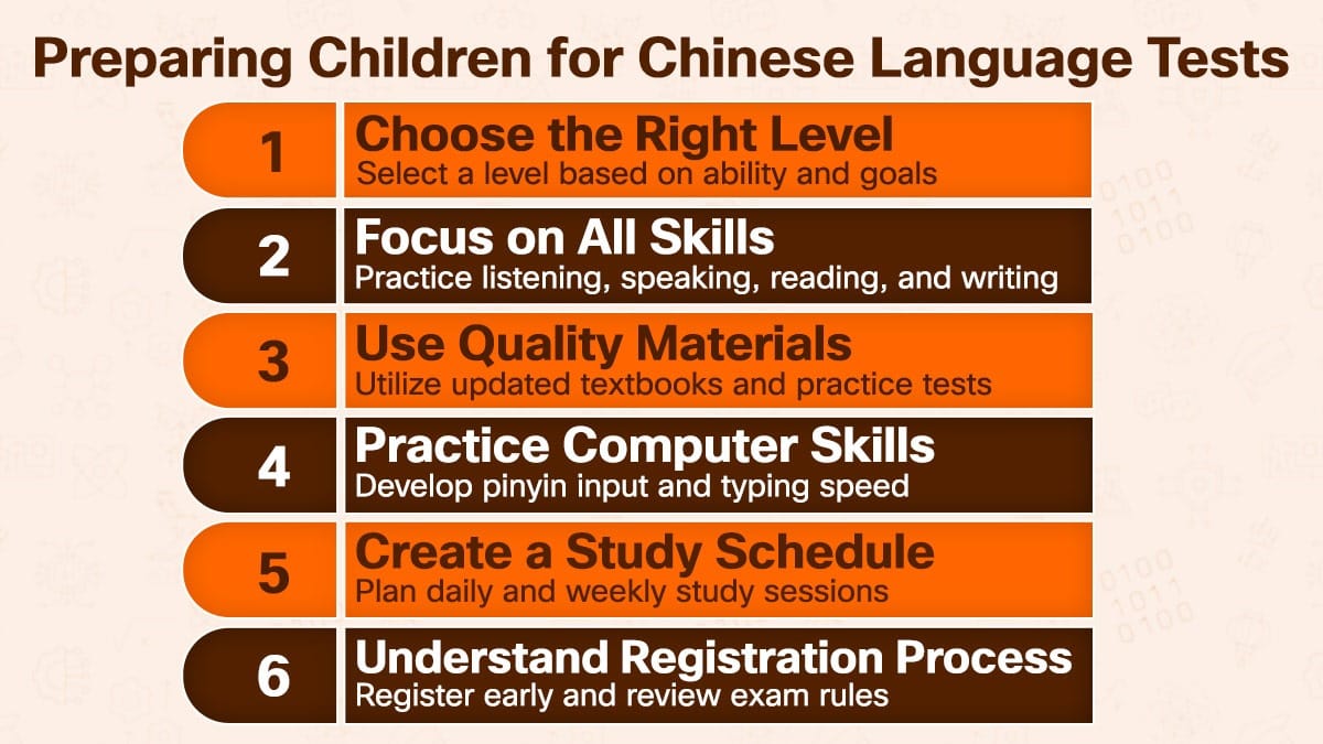 New HSK 3.0 2026 preparation tips for children showing study steps and exam readiness guide