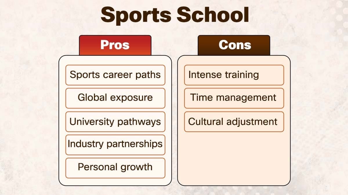 Beijing Shichahai Sports School pros and cons chart covering career paths and cultural adjustment