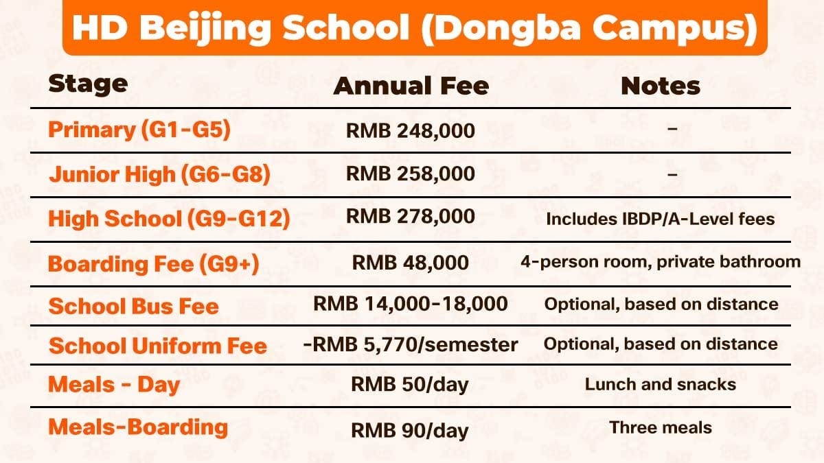 HD Beijing School (Dongba Campus) tuition fees