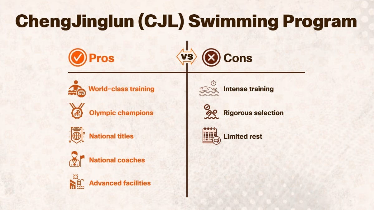 Hangzhou Chenjinglun Sports School swimming program pros and cons infographic