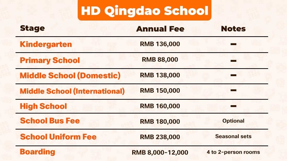 HD Qingdao School tuition fees infographic